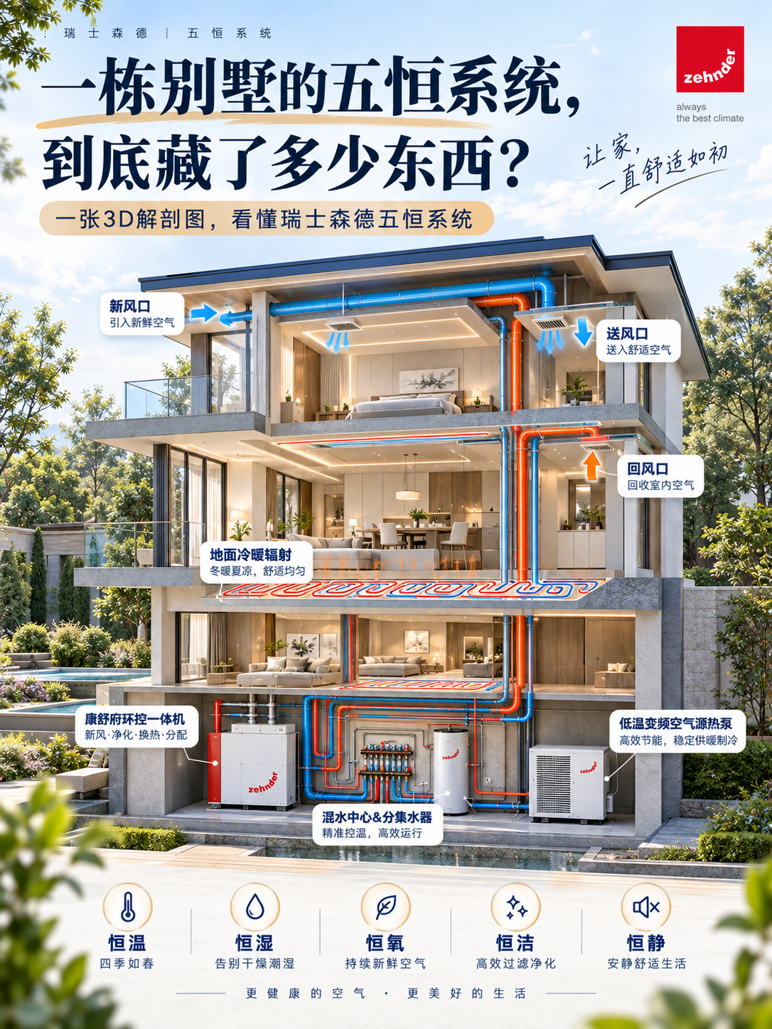门头沟五恒系统到底怎么工作的？一张解剖图看懂