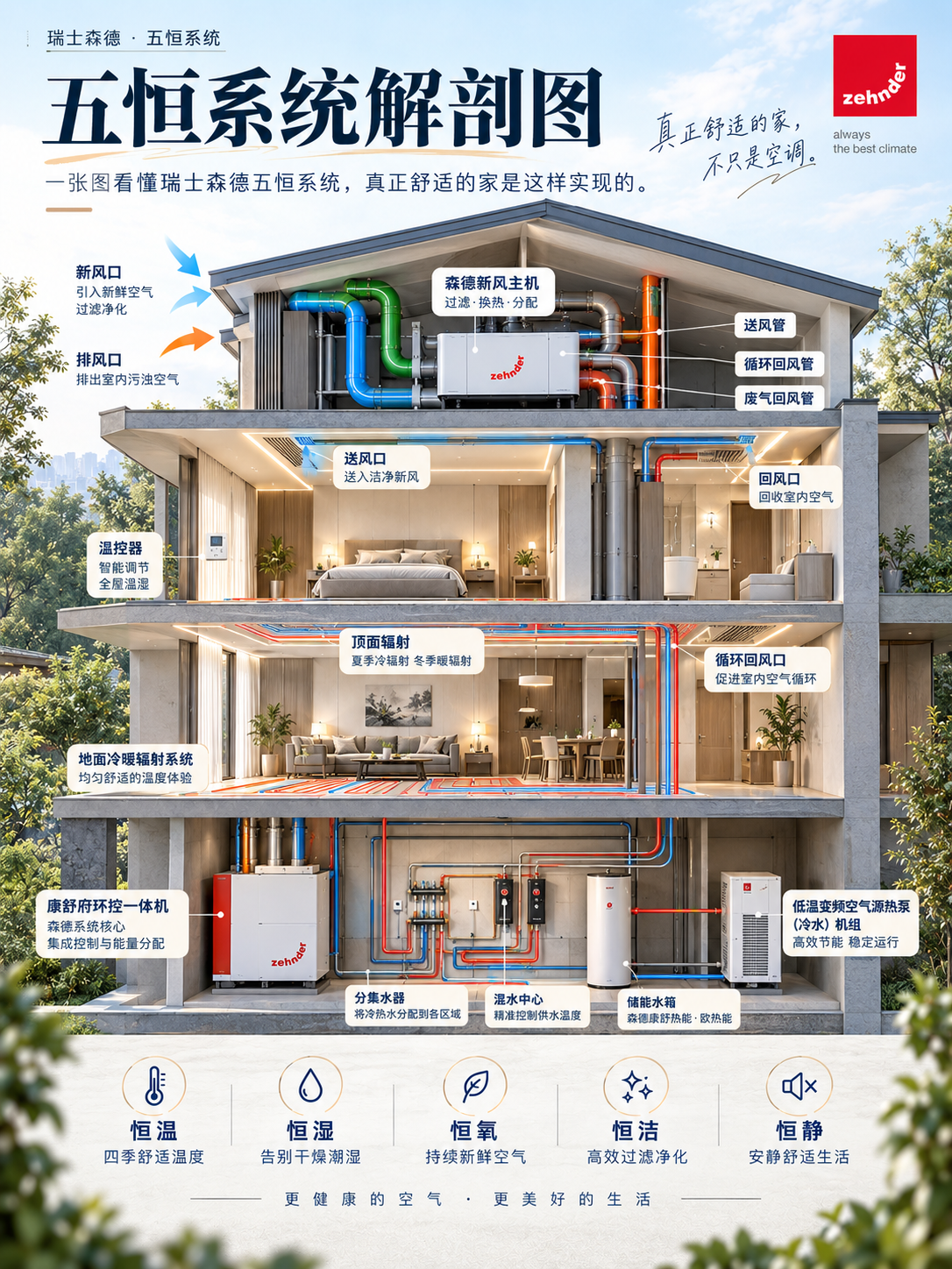 门头沟一栋别墅的五恒系统，到底藏了多少东西？